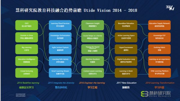 慧科集团合伙人、首席战略官、慧科研究院院长陈滢：产学融合2.0 新职业教育驱动力 | 2019 WISE × 新职业教育创新峰会