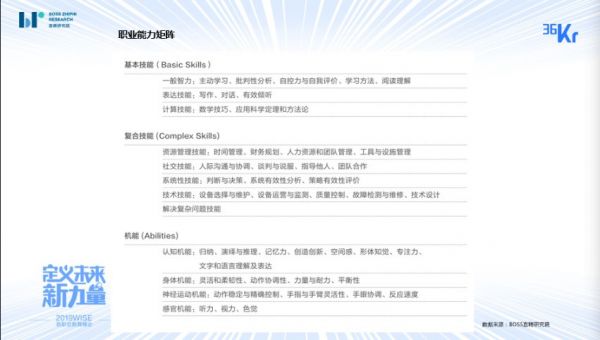 BOSS直聘:人才市场趋于冰山结构,水面下教育需求巨大 | 2019 WISE × 新职业教育创新峰会