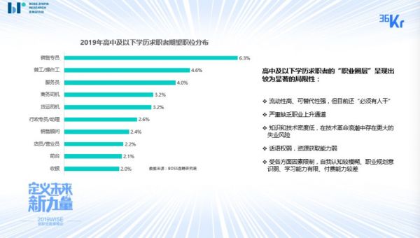 BOSS直聘:人才市场趋于冰山结构,水面下教育需求巨大 | 2019 WISE × 新职业教育创新峰会