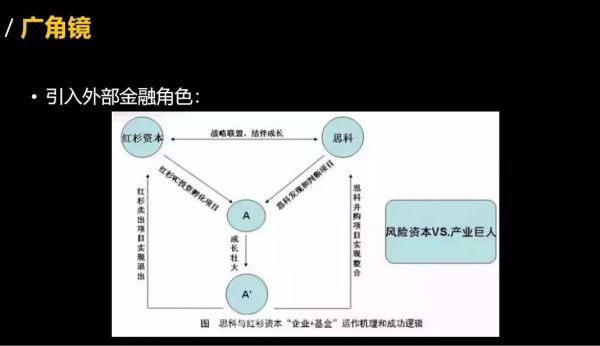 赚钱的4种底层思维