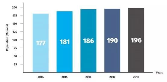 互联网借贷在非洲怎么做?几个案例管窥非洲的借贷行业