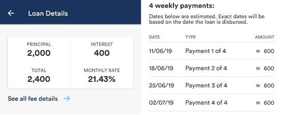 互联网借贷在非洲怎么做?几个案例管窥非洲的借贷行业