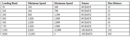 互联网借贷在非洲怎么做?几个案例管窥非洲的借贷行业