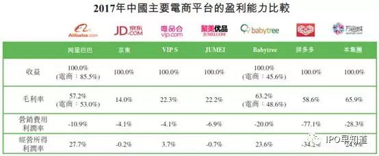 社交电商万色城香港上市失败:微商“拜师费”收益上亿元