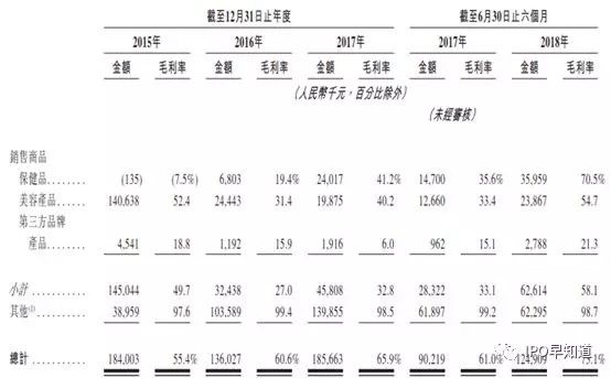 社交电商万色城香港上市失败:微商“拜师费”收益上亿元