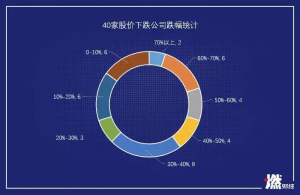 新经济公司失血2019