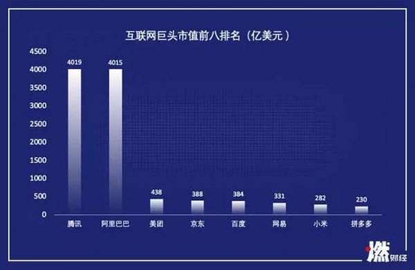 新经济公司失血2019
