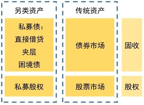 夹层在中国的投资价值