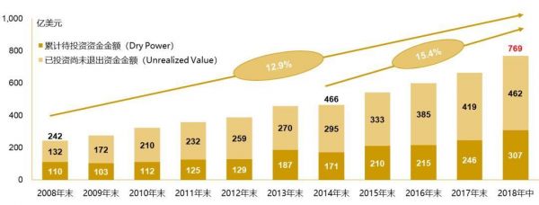 夹层在中国的投资价值