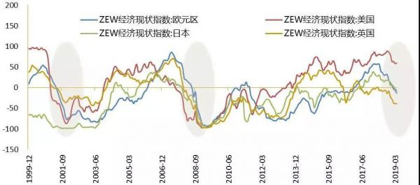 夹层在中国的投资价值