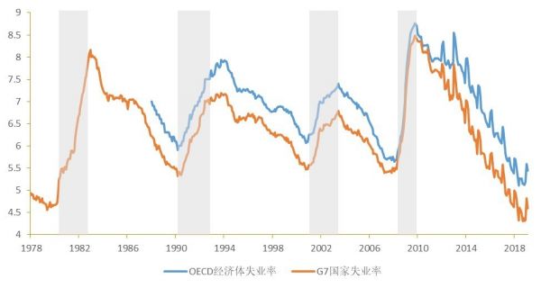 夹层在中国的投资价值