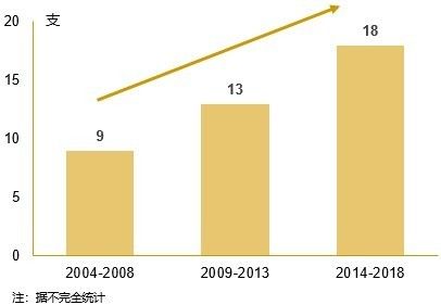 夹层在中国的投资价值