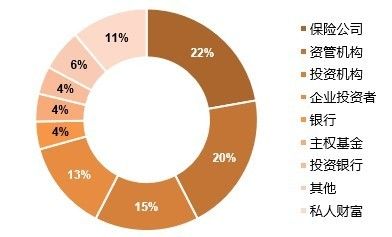 夹层在中国的投资价值