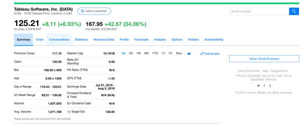 企服领域再现大手笔交易，Salesforce 157 亿美元收购 Tableau