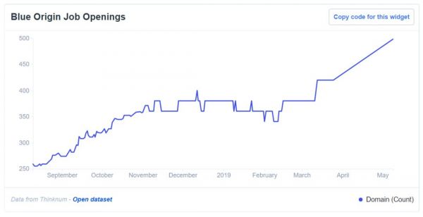 进军火星:贝索斯和马斯克的龟兔赛跑