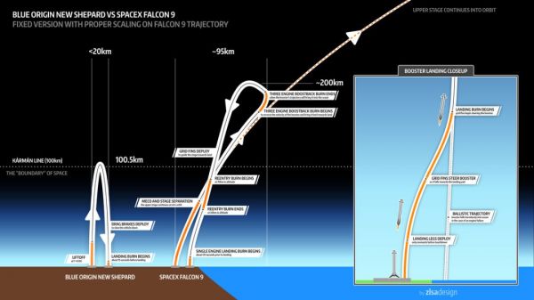 进军火星:贝索斯和马斯克的龟兔赛跑
