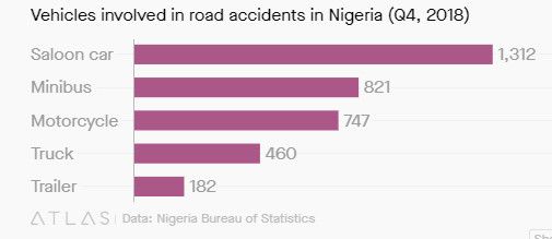 非洲最大城市上演摩的大战，谁能成为“非洲版 Go-Jek”？