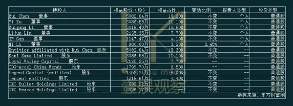 黎瑞刚的“内容引擎”失速,华人文化减持B站过冬?