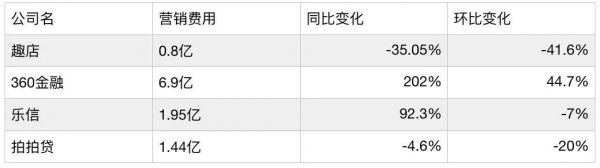 贫穷的「流量富矿」们，还能靠新金融输血多久？