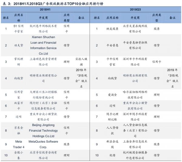贫穷的「流量富矿」们，还能靠新金融输血多久？