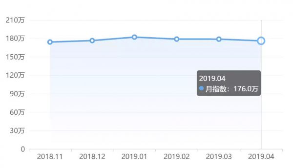 “得到”遭遇第一层天花板