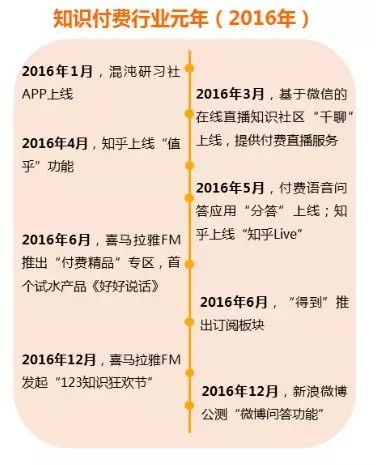 “得到”遭遇第一层天花板