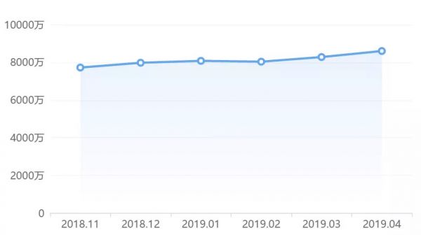 “得到”遭遇第一层天花板