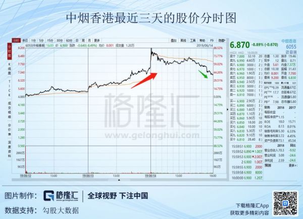 疯狂的中烟,牛市之“马骨”?