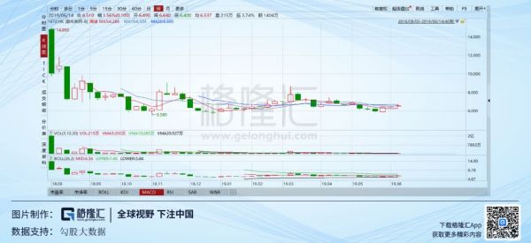 疯狂的中烟,牛市之“马骨”?