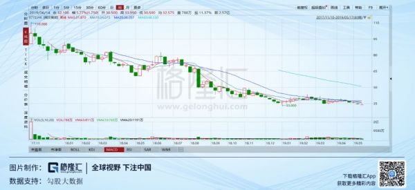 疯狂的中烟,牛市之“马骨”?