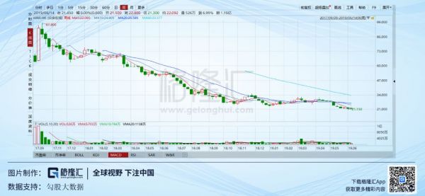 疯狂的中烟,牛市之“马骨”?