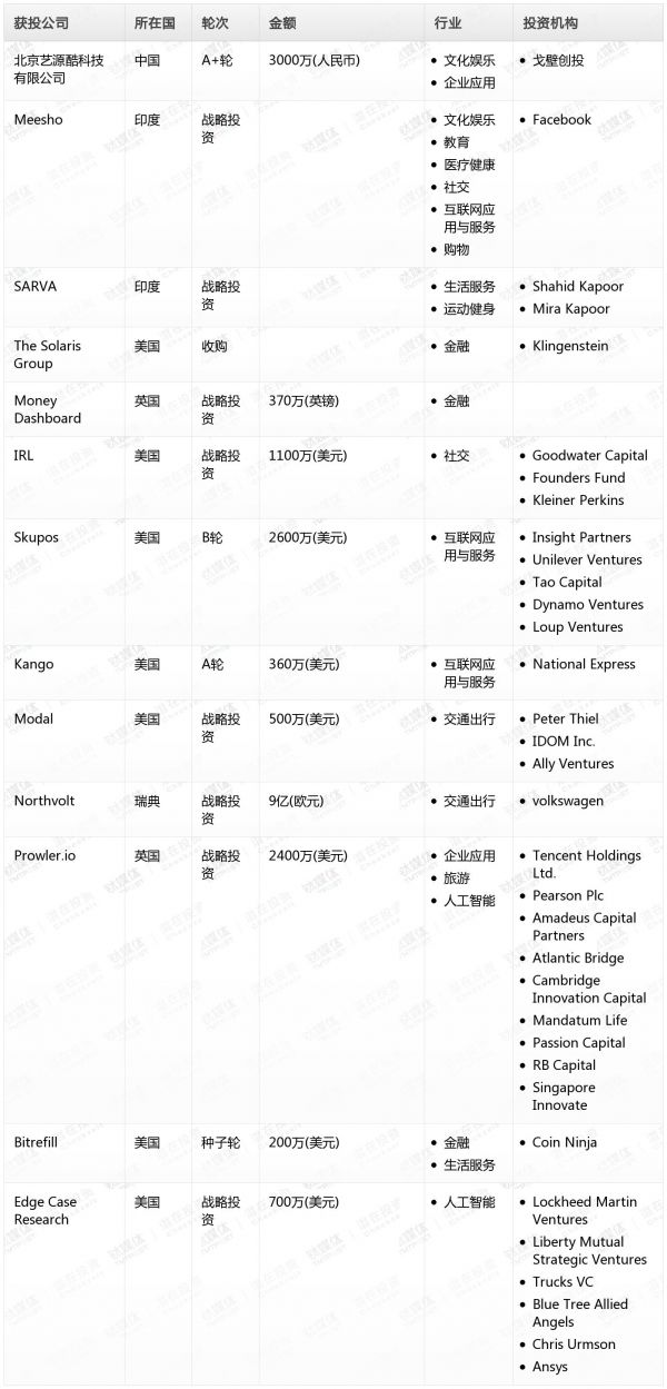 [投融资事件列表]