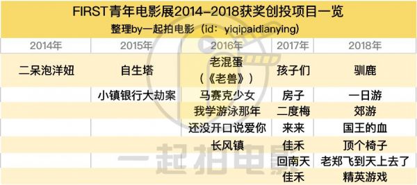 电影节创投市场的破与立