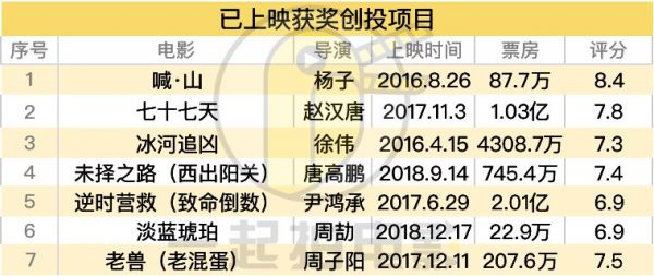 电影节创投市场的破与立