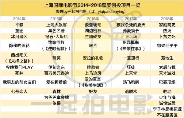 电影节创投市场的破与立