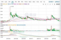 深氪 | 币圈人民种大麻