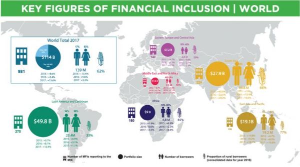 拉丁美洲：不为人知的Fintech沃土