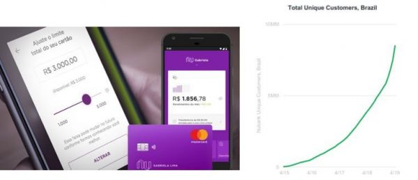 拉丁美洲：不为人知的Fintech沃土