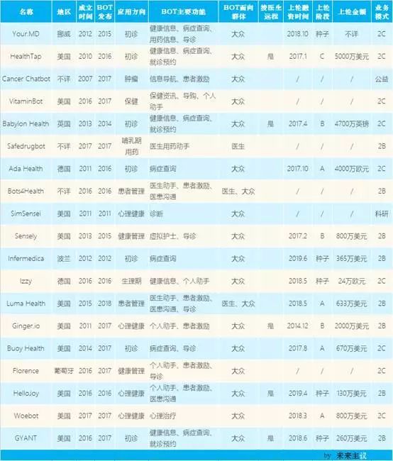 借一份医生调查看医疗聊天机器人正途何在?