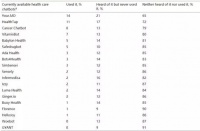 借一份医生调查看医疗聊天机器人正途何在？