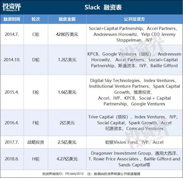 无需IPO环节,纽交所第二家直接上市的独角兽来了