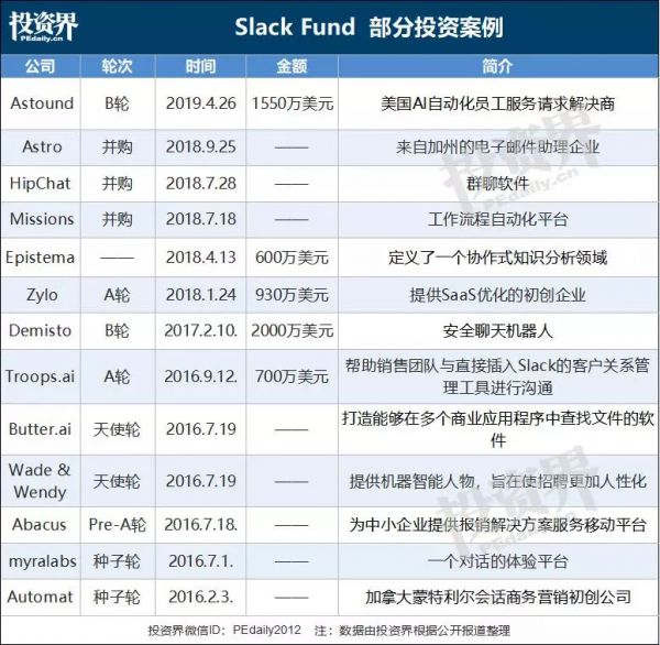 无需IPO环节,纽交所第二家直接上市的独角兽来了