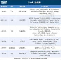 无需IPO环节，纽交所第二家直接上市的独角兽来了