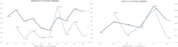 智氪分析|广告业凉了?