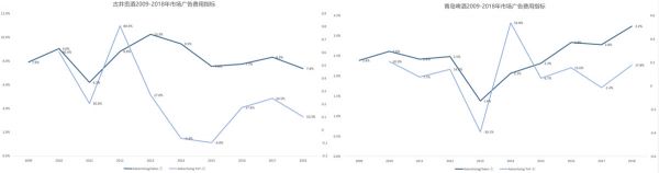 智氪分析|广告业凉了?