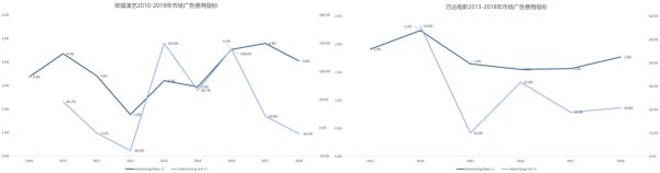 智氪分析|广告业凉了?