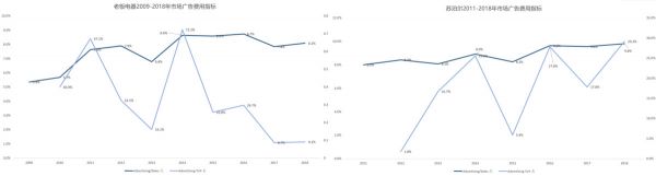 智氪分析|广告业凉了?