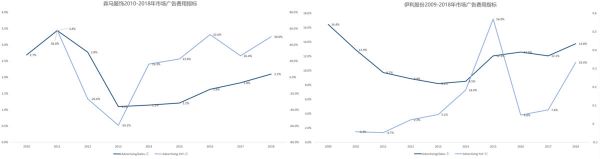 智氪分析|广告业凉了?