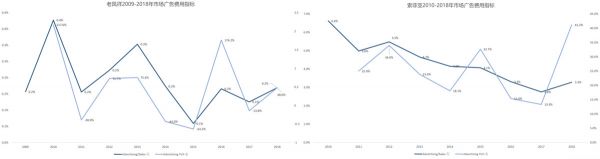 智氪分析|广告业凉了?