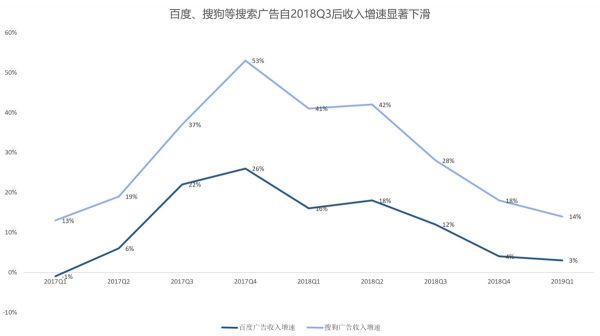 智氪分析|广告业凉了?